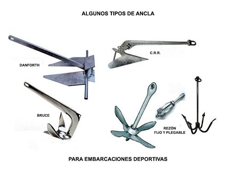 Anclas