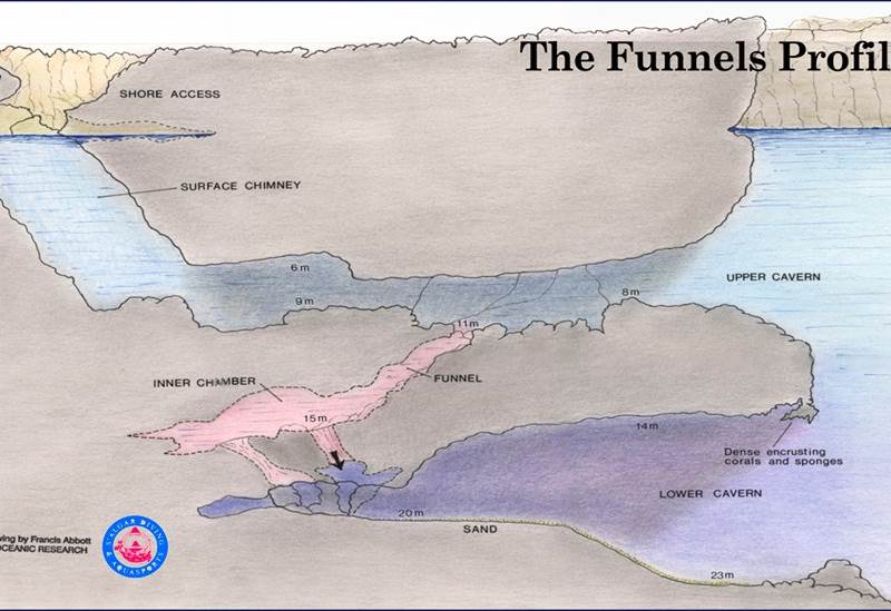 funnels -profile -25.8mb